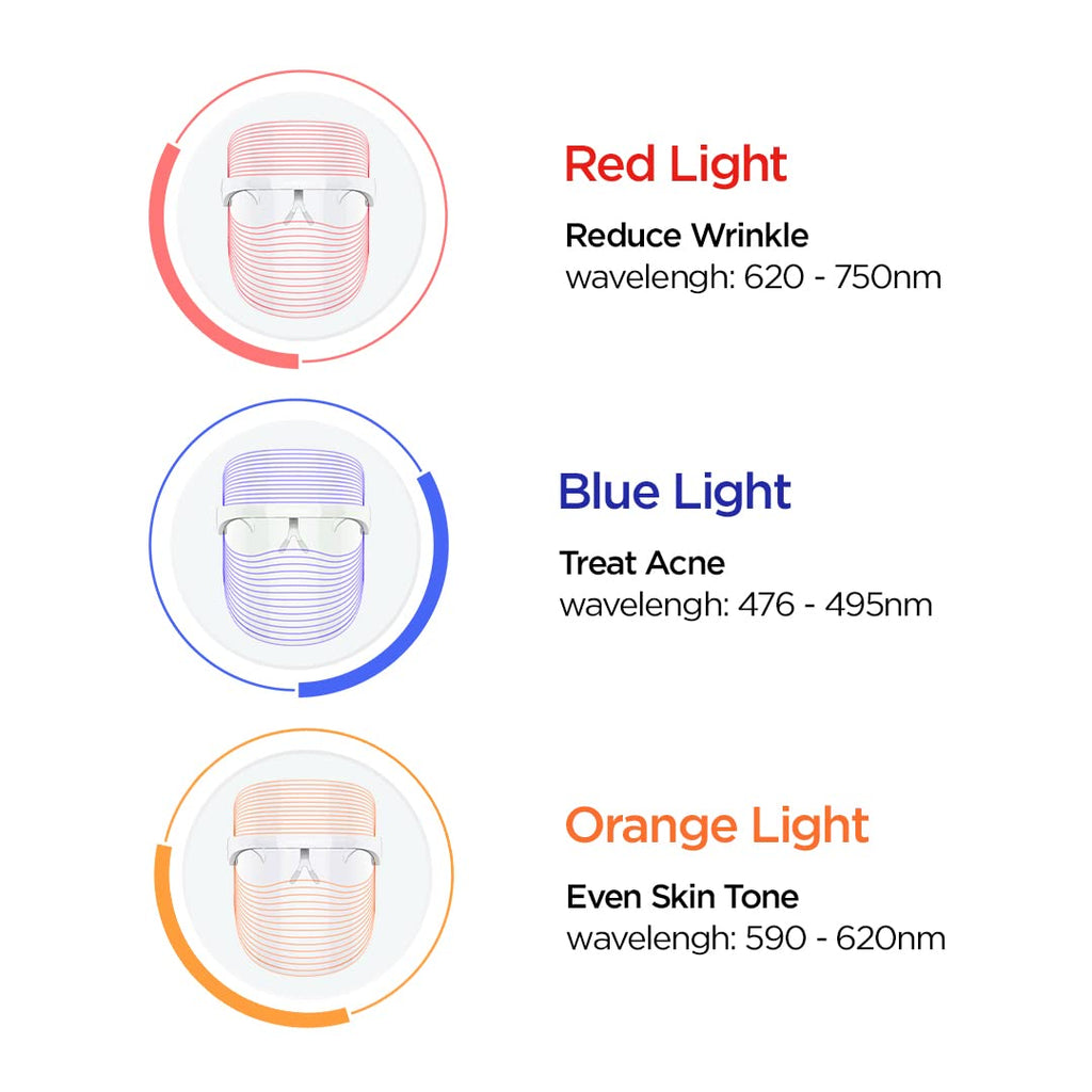 Vault Lumina™ 3-in-1 LED Therapy Mask